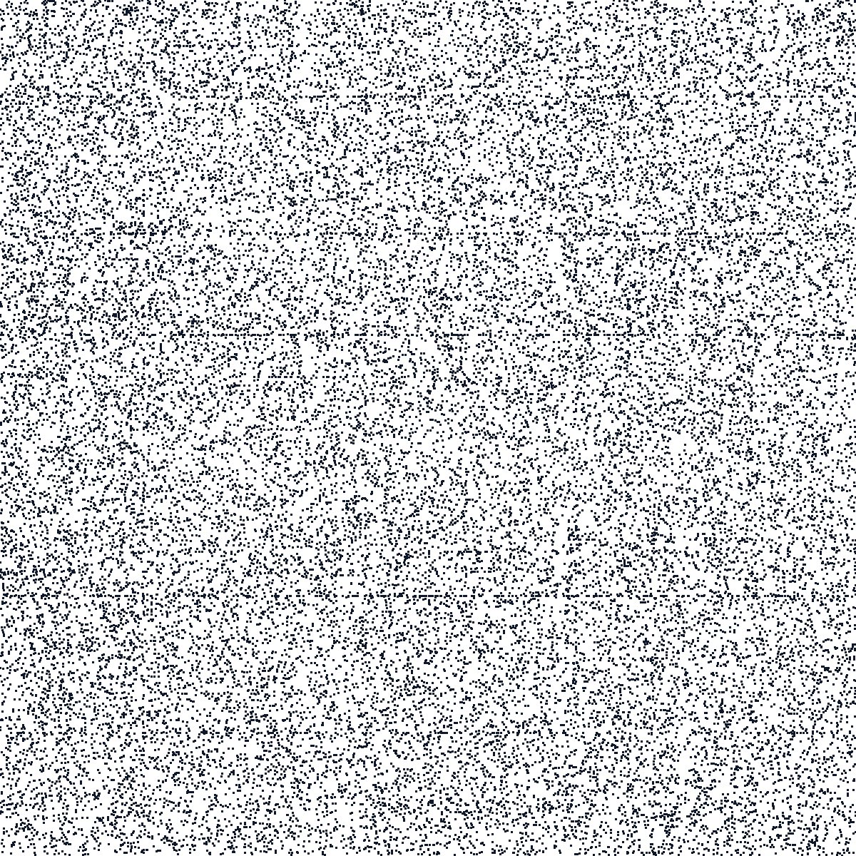 Bipartite incidence pattern for GitHub Contributions
