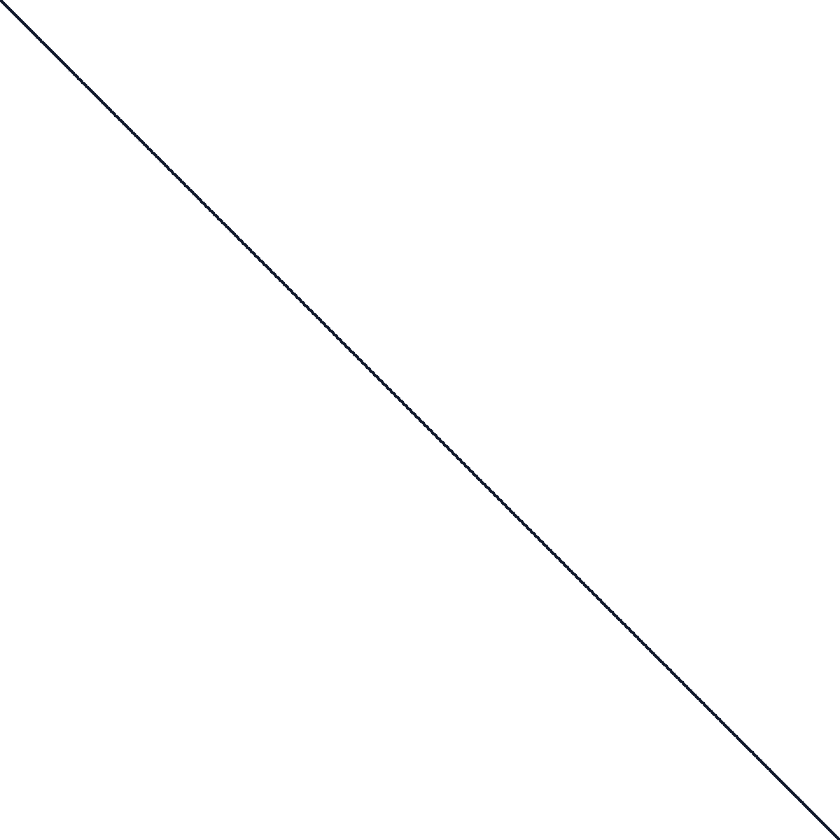 Bipartite incidence pattern for Synthetic Zigzag