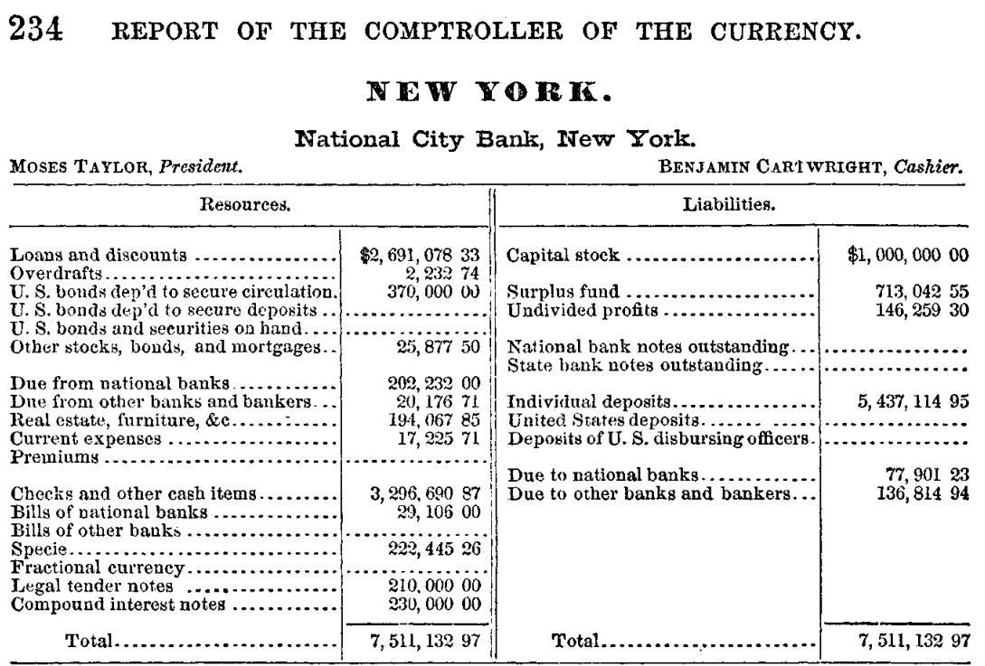 1867 balance sheet of the National City Bank of New York